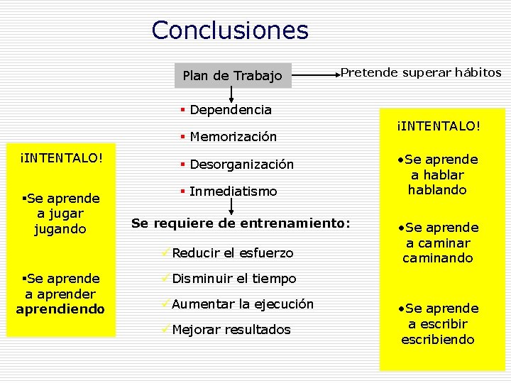 Conclusiones Plan de Trabajo Pretende superar hábitos § Dependencia § Memorización ¡INTENTALO! §Se aprende Conclusiones Plan de Trabajo Pretende superar hábitos § Dependencia § Memorización ¡INTENTALO! §Se aprende