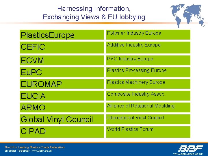 Harnessing Information, Exchanging Views & EU lobbying Plastics. Europe CEFIC Polymer Industry Europe ECVM