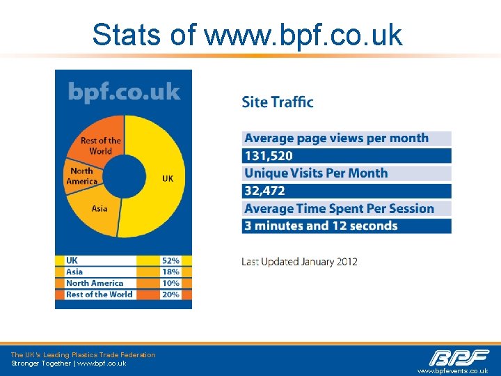 Stats of www. bpf. co. uk The UK’s Leading Plastics Trade Federation Stronger Together