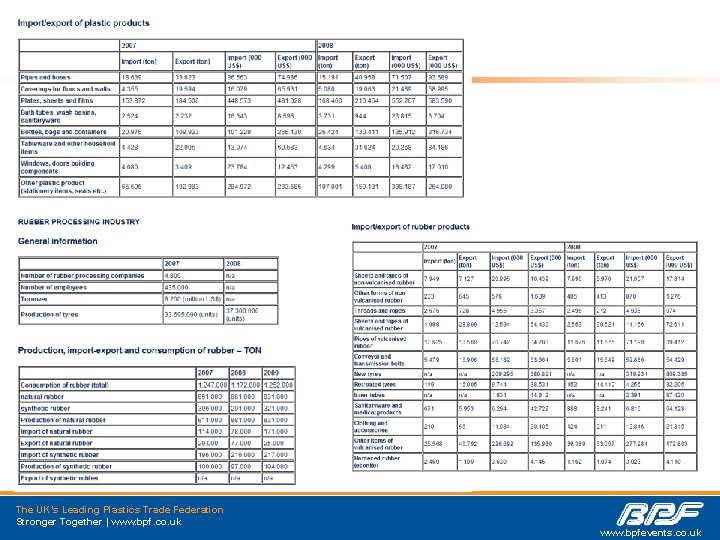 The UK’s Leading Plastics Trade Federation Stronger Together | www. bpf. co. uk www.