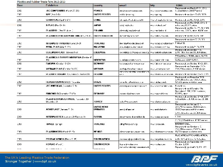 The UK’s Leading Plastics Trade Federation Stronger Together | www. bpf. co. uk www.