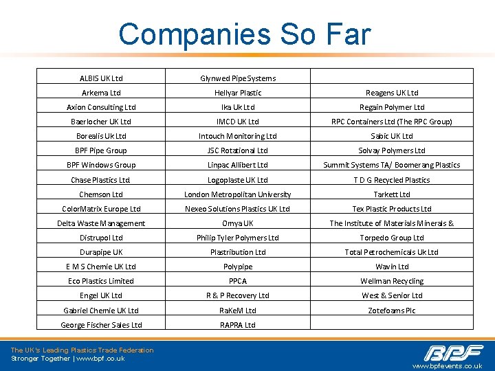 Companies So Far ALBIS UK Ltd Glynwed Pipe Systems Arkema Ltd Hellyar Plastic Reagens