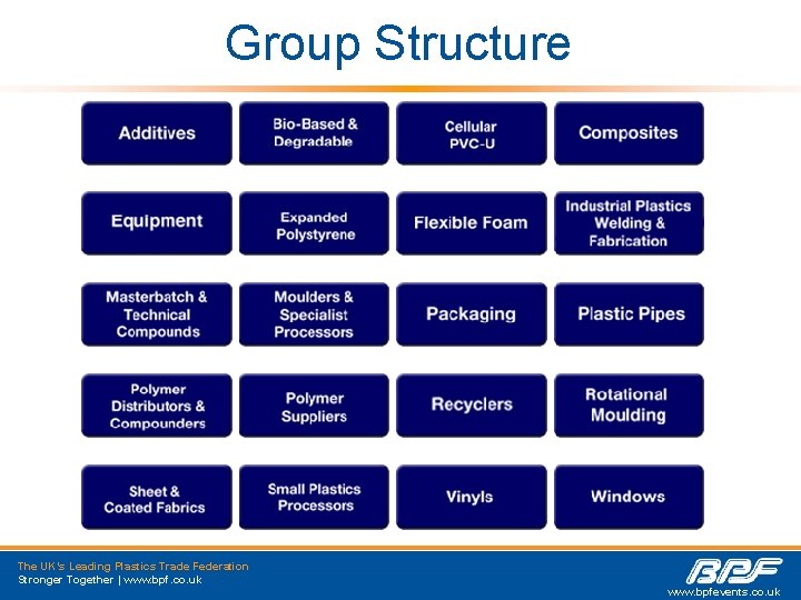 Group Structure The UK’s Leading Plastics Trade Federation Stronger Together | www. bpf. co.