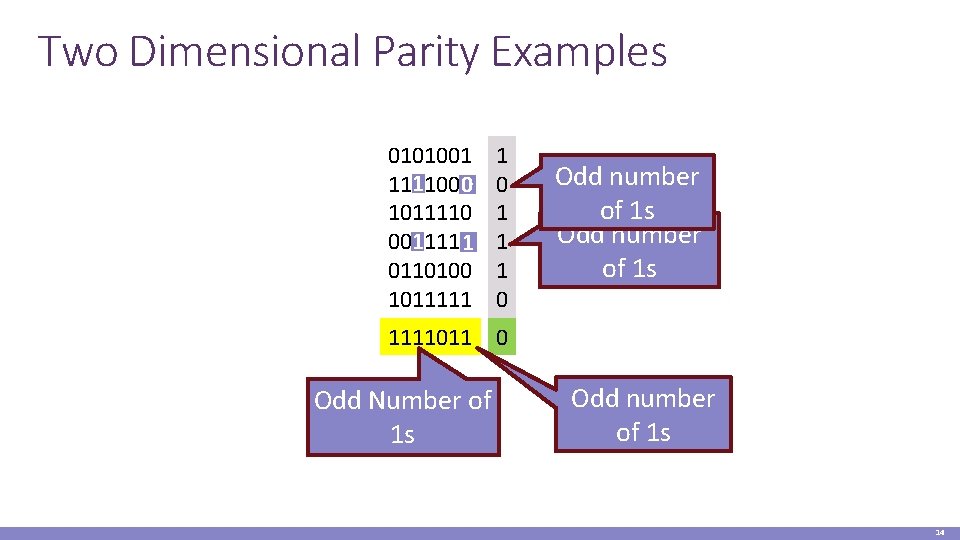 Two Dimensional Parity Examples 0101001 1 1101001 0 1011110 1 0001110 1 0110100 1011111