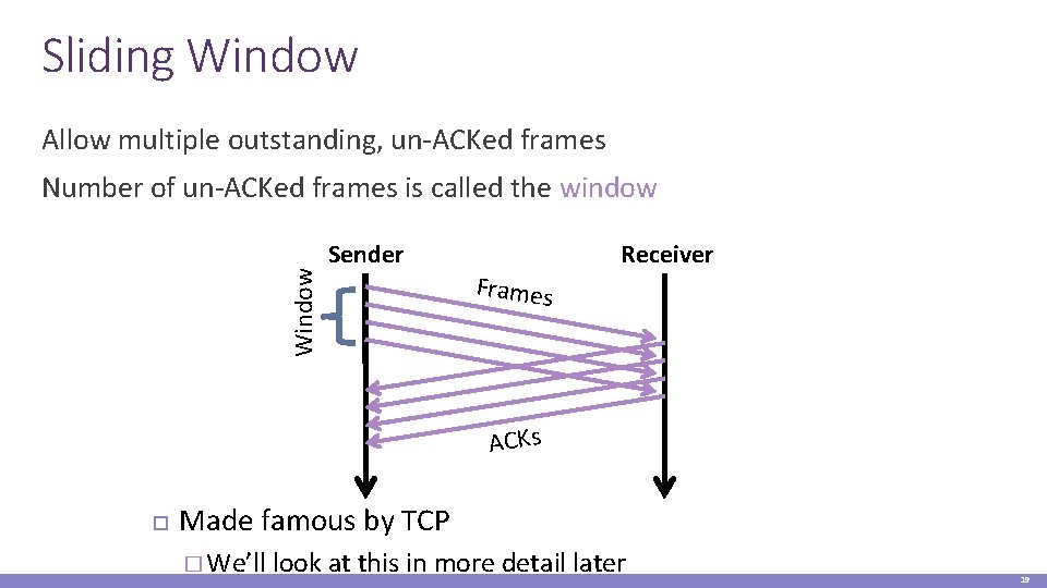 Sliding Window Allow multiple outstanding, un-ACKed frames Window Number of un-ACKed frames is called