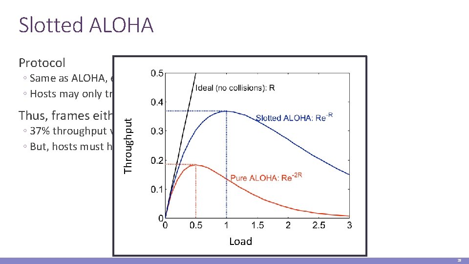 Slotted ALOHA Protocol ◦ Same as ALOHA, except time is divided into slots ◦