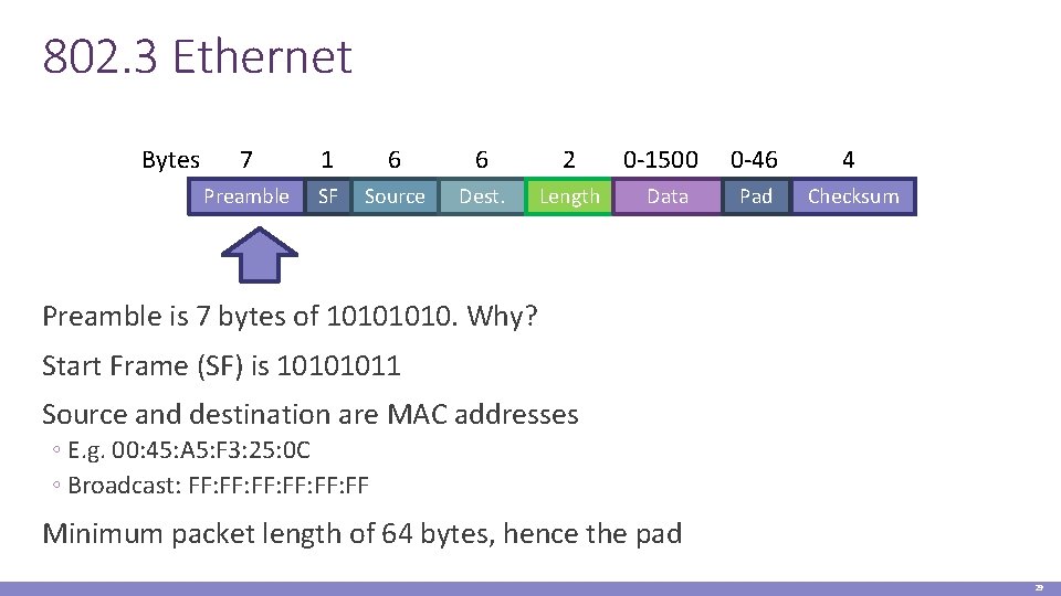 802. 3 Ethernet Bytes 7 1 6 6 2 Preamble SF Source Dest. Length