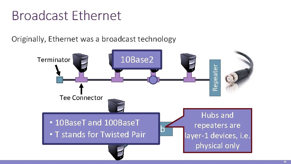 Broadcast Ethernet Terminator 10 Base 2 Repeater Originally, Ethernet was a broadcast technology Tee