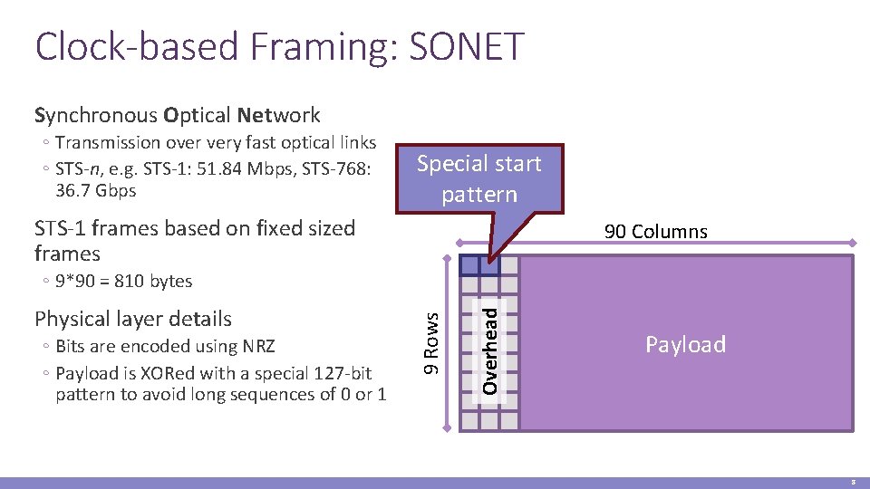 Clock-based Framing: SONET Synchronous Optical Network ◦ Transmission over very fast optical links ◦