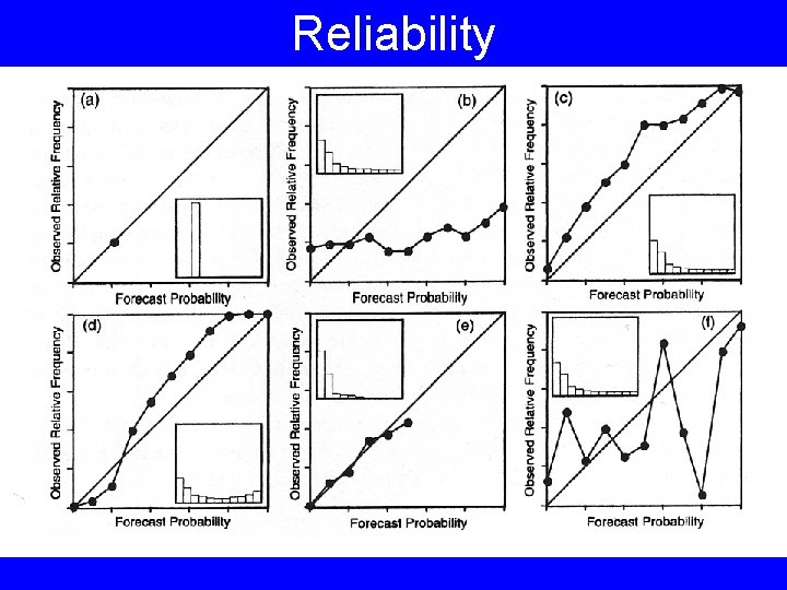 Evaluation of Model Performance Details for Today DATE