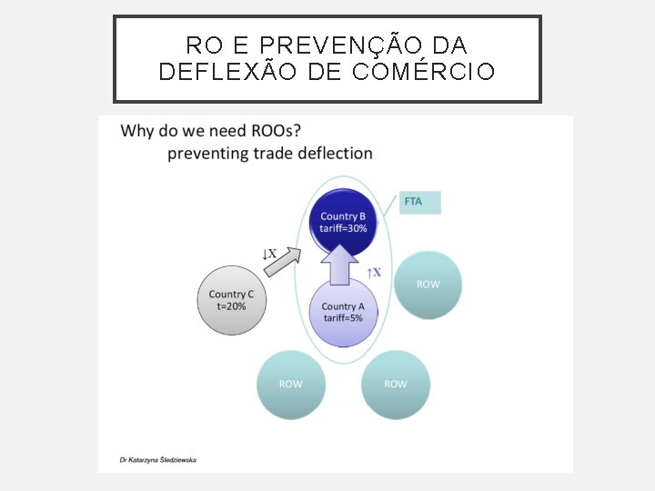 RO E PREVENÇÃO DA DEFLEXÃO DE COMÉRCIO 