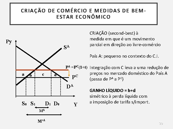 CRIAÇÃO DE COMÉRCIO E MEDIDAS DE BEMESTAR ECONÔMICO Py CRIAÇÃO (second-best) à medida em