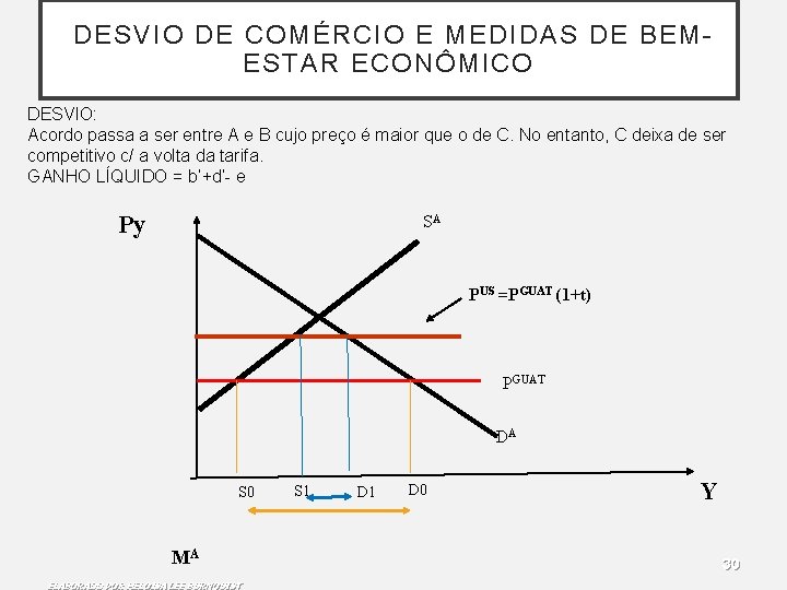 DESVIO DE COMÉRCIO E MEDIDAS DE BEMESTAR ECONÔMICO DESVIO: Acordo passa a ser entre