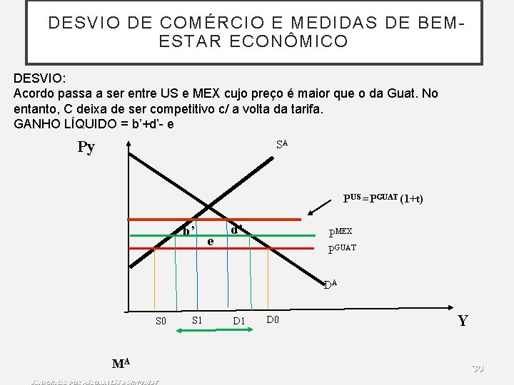 DESVIO DE COMÉRCIO E MEDIDAS DE BEMESTAR ECONÔMICO DESVIO: Acordo passa a ser entre