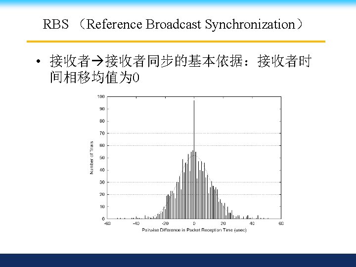 RBS （Reference Broadcast Synchronization） • 接收者同步的基本依据：接收者时 间相移均值为 0 