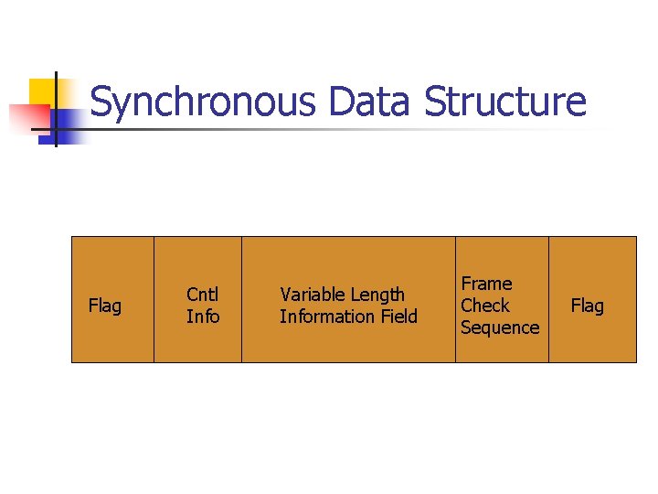 Synchronous Data Structure Flag Cntl Info Variable Length Information Field Frame Check Sequence Flag