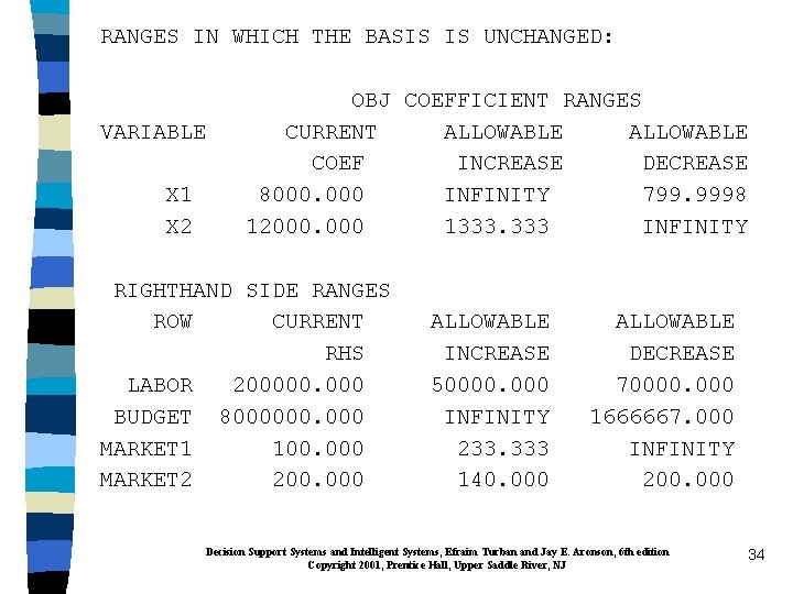 RANGES IN WHICH THE BASIS IS UNCHANGED: VARIABLE X 1 X 2 OBJ COEFFICIENT