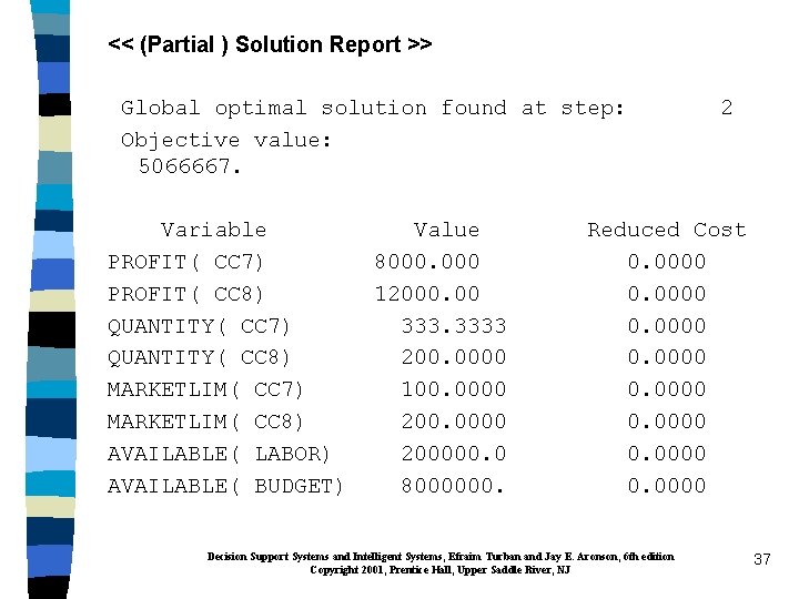 << (Partial ) Solution Report >> Global optimal solution found at step: Objective value:
