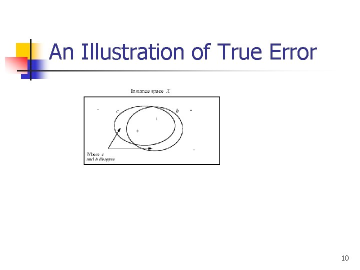 An Illustration of True Error 10 