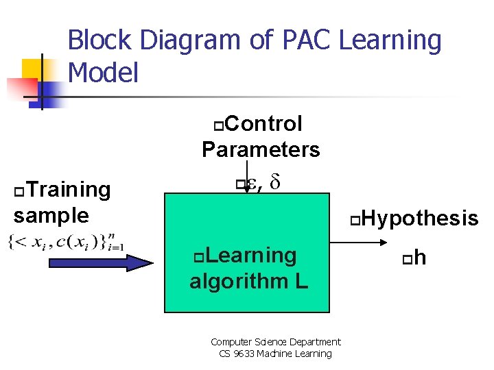 Block Diagram of PAC Learning Model Control Parameters p , p Training sample p