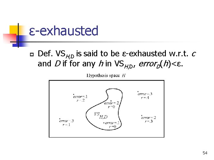 ε-exhausted p Def. VSH, D is said to be ε-exhausted w. r. t. c