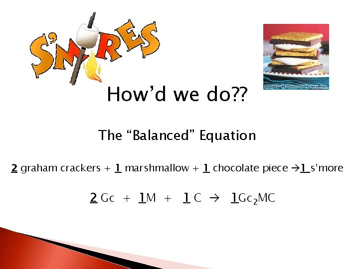 How’d we do? ? The “Balanced” Equation 2 graham crackers + 1 marshmallow +