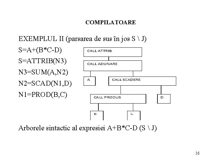 COMPILATOARE EXEMPLUL II (parsarea de sus în jos S  J) S=A+(B*C-D) S=ATTRIB(N 3)