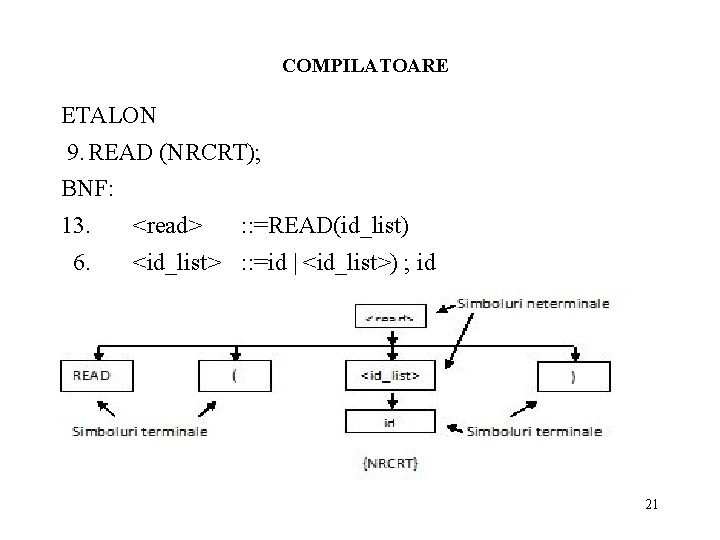 COMPILATOARE ETALON 9. READ (NRCRT); BNF: 13. 6. <read> : : =READ(id_list) <id_list> :