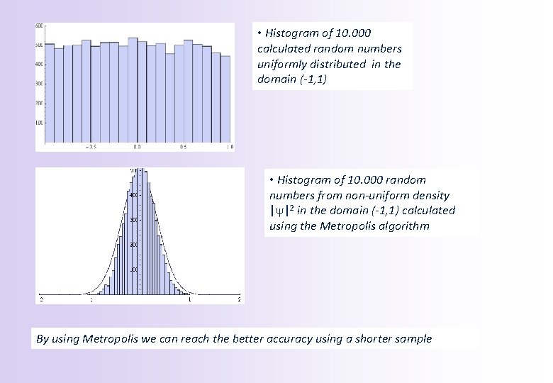  • Histogram of 10. 000 calculated random numbers uniformly distributed in the domain