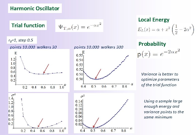 Harmonic Oscillator Local Energy Trial function r 0=1, step 0. 5 points 10. 000