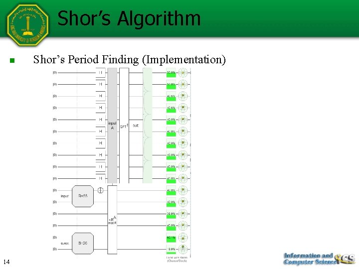 Shor’s Algorithm n 14 Shor’s Period Finding (Implementation) Shor’s Algorithm n 14 Shor’s Period Finding (Implementation)
