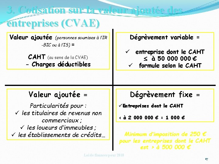 3. Cotisation sur la valeur ajoutée des entreprises (CVAE) Valeur ajoutée Dégrèvement variable =