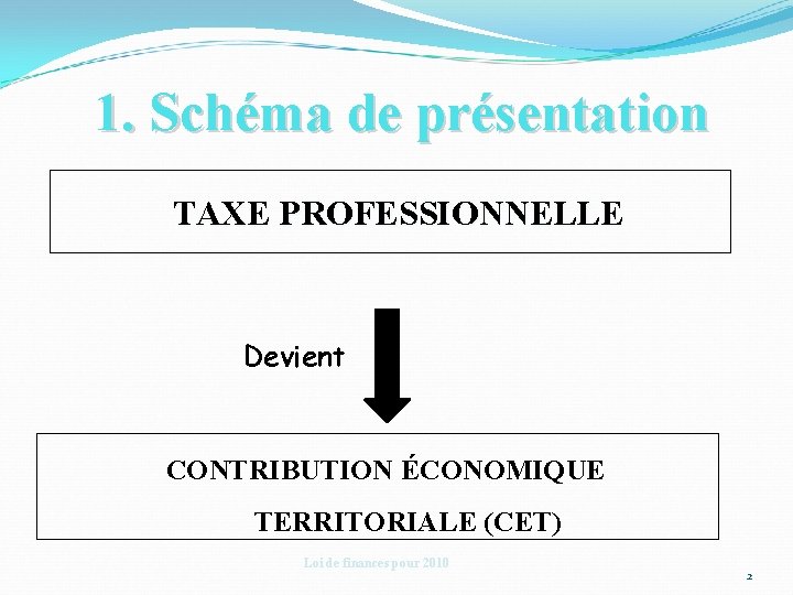 1. Schéma de présentation TAXE PROFESSIONNELLE Devient CONTRIBUTION ÉCONOMIQUE TERRITORIALE (CET) Loi de finances