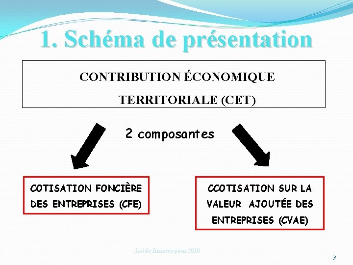 1. Schéma de présentation CONTRIBUTION ÉCONOMIQUE TERRITORIALE (CET) 2 composantes COTISATION FONCIÈRE CCOTISATION SUR