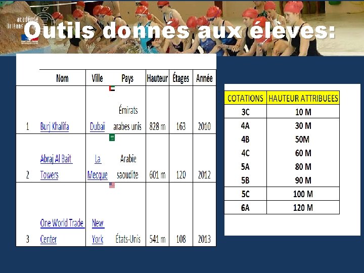 Outils donnés aux élèves: 