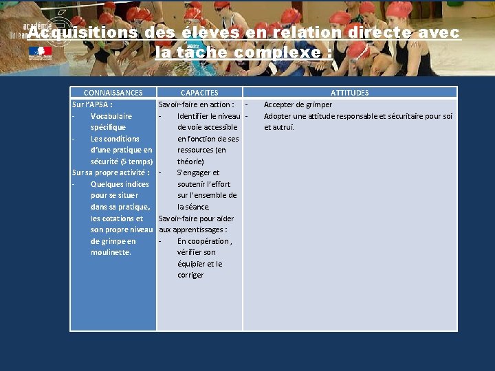 Acquisitions des élèves en relation directe avec la tâche complexe : CONNAISSANCES Sur l’APSA