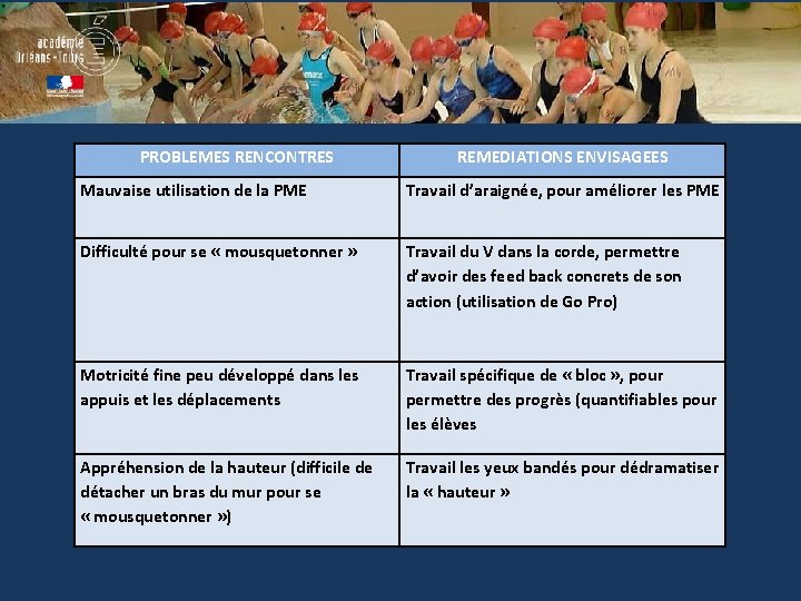 PROBLEMES RENCONTRES REMEDIATIONS ENVISAGEES Mauvaise utilisation de la PME Travail d’araignée, pour améliorer les