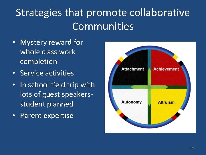 Strategies that promote collaborative Communities • Mystery reward for whole class work completion •