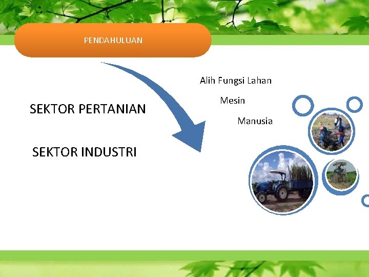 PENDAHULUAN Alih Fungsi Lahan SEKTOR PERTANIAN SEKTOR INDUSTRI Mesin Manusia 