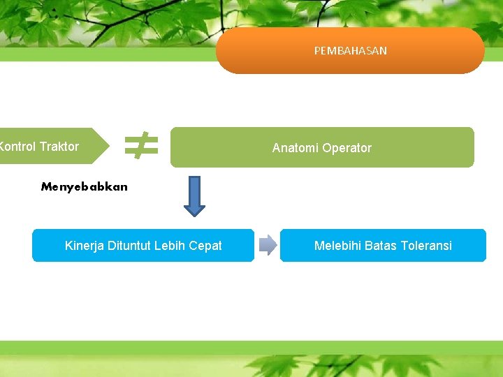 PEMBAHASAN Kontrol Traktor Anatomi Operator Menyebabkan Kinerja Dituntut Lebih Cepat Melebihi Batas Toleransi 