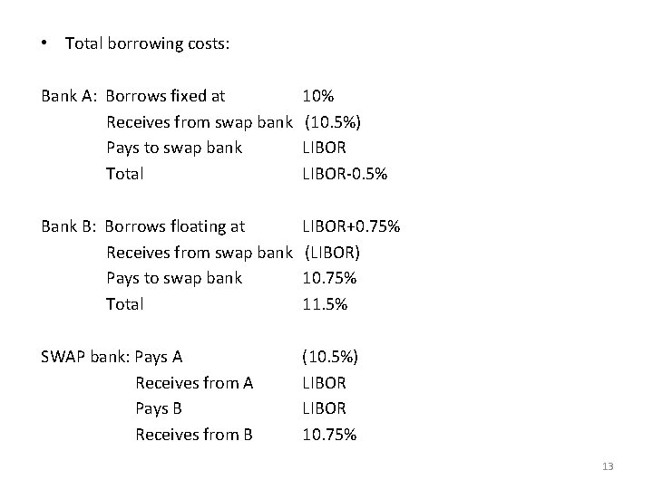  • Total borrowing costs: Bank A: Borrows fixed at Receives from swap bank