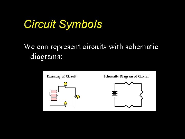 Circuit Symbols We can represent circuits with schematic diagrams: 