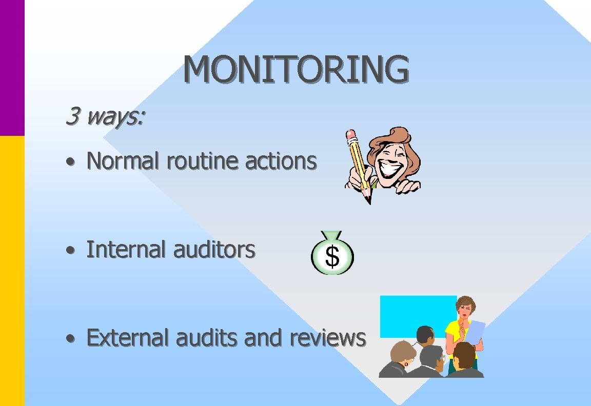 MONITORING 3 ways: • Normal routine actions • Internal auditors • External audits and