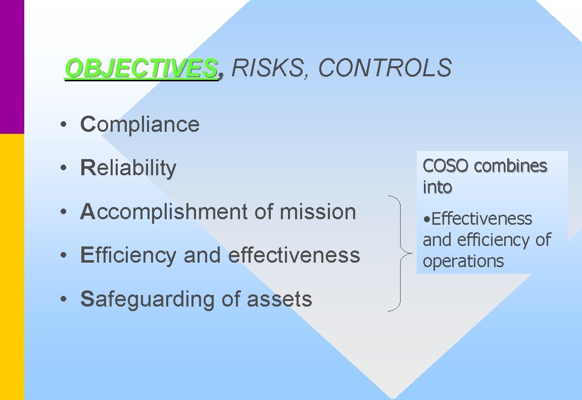 OBJECTIVES, RISKS, CONTROLS • Compliance • Reliability COSO combines into • Accomplishment of mission