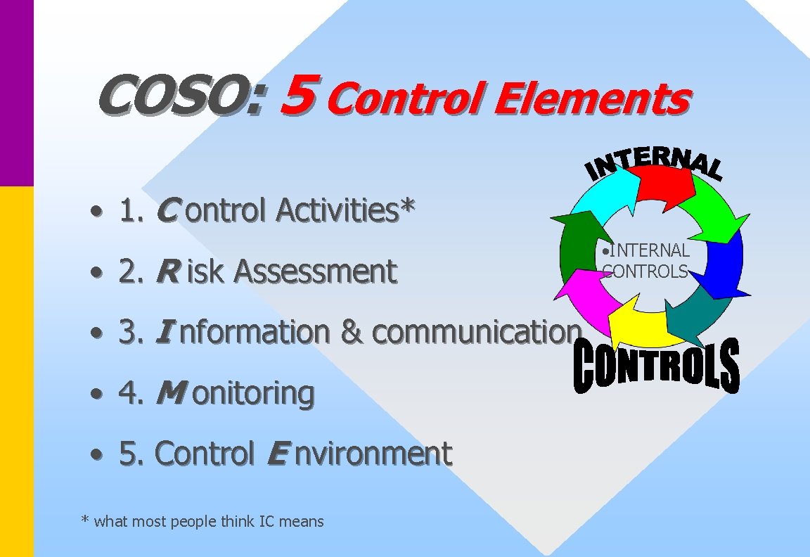 COSO: 5 Control Elements • 1. C ontrol Activities* • 2. R isk Assessment