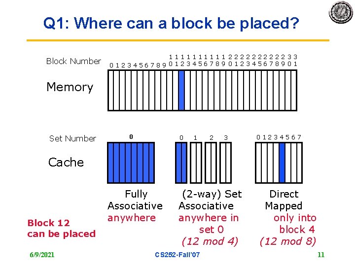 Q 1: Where can a block be placed? Block Number 11111 22222 33 0123456789