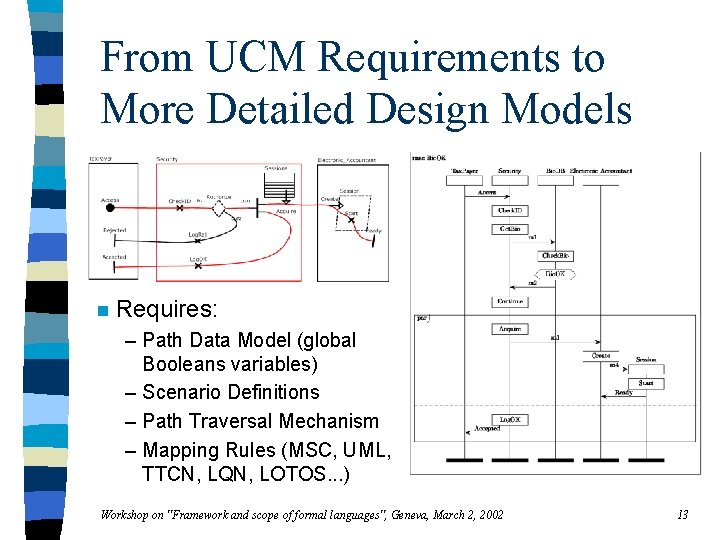 From UCM Requirements to More Detailed Design Models n Requires: – Path Data Model