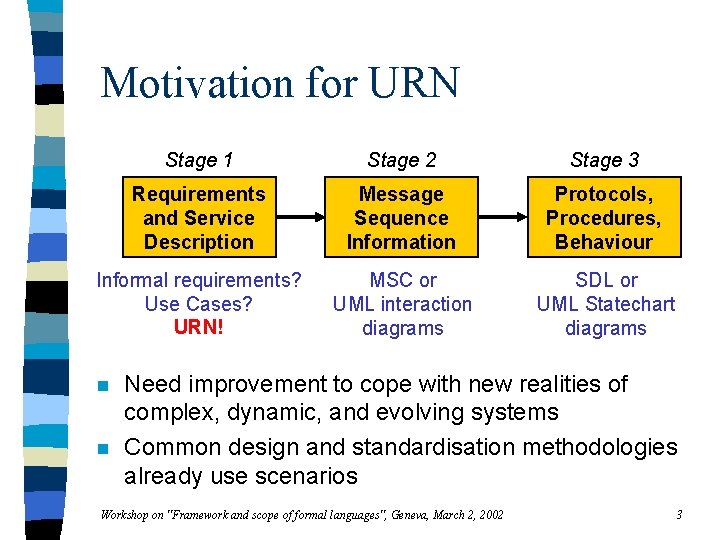 Motivation for URN Stage 1 Stage 2 Stage 3 Requirements and Service Description Message