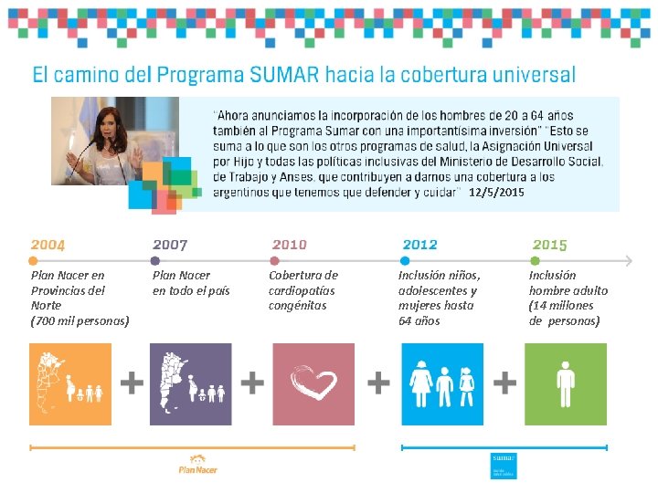 12/5/2015 Plan Nacer en Provincias del Norte (700 mil personas) Plan Nacer en todo 12/5/2015 Plan Nacer en Provincias del Norte (700 mil personas) Plan Nacer en todo