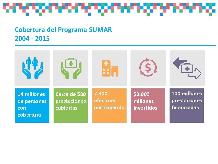 Cobertura del Programa SUMAR 2004 - 2015 14 millones de personas con cobertura Cerca Cobertura del Programa SUMAR 2004 - 2015 14 millones de personas con cobertura Cerca